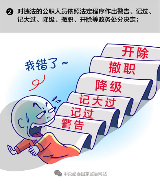 【一定之规·监察法】被监委调查了，可能受到哪些处置？