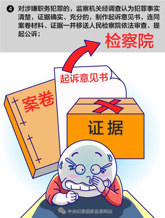 【一定之规·监察法】被监委调查了，可能受到哪些处置？