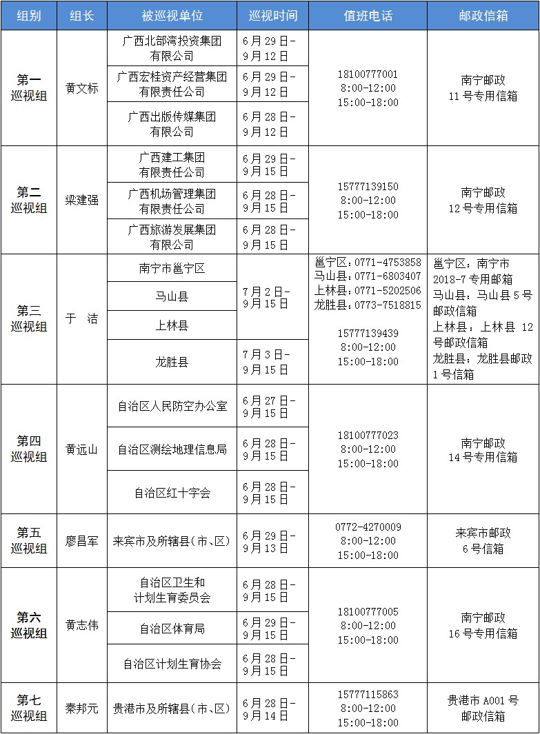 十一届自治区党委第六轮巡视全部进驻