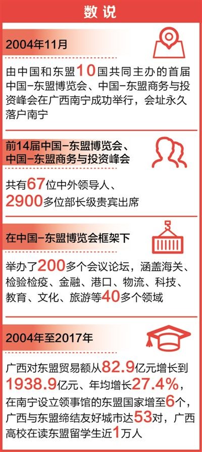 《人民日报》刊发鹿心社、陈武署名文章：共襄东博盛会 共谋合作发展