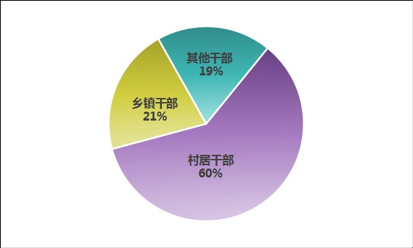 【数说这半年】打掉了群众身边哪些