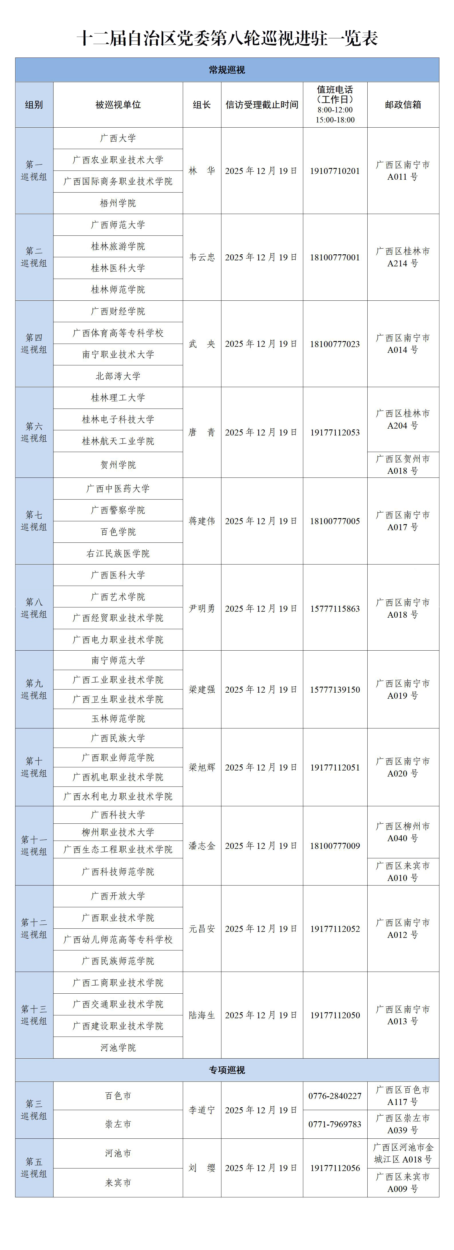 十二届自治区党委第八轮巡视完成进驻